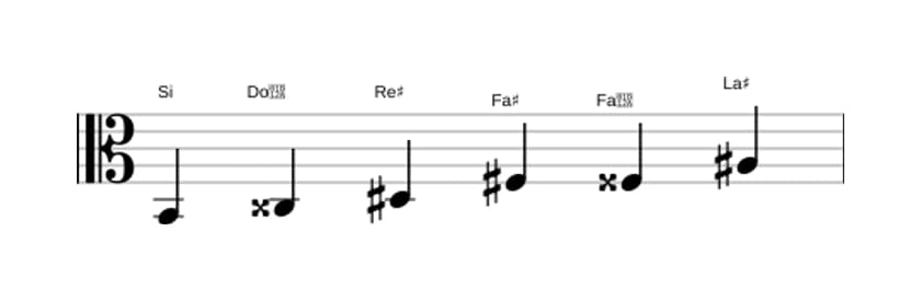 Partitura de la escala Si Aumentada en tres octavas (2)