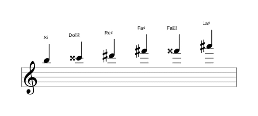 Partitura de la escala Si Aumentada en tres octavas (5)