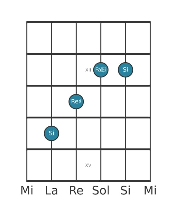 Voz de guitarra #2 del acorde Si aumentado