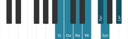 Escala Si Balinesa por piano