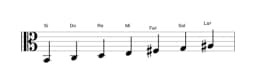 Partitura de la escala Si Balinesa en tres octavas (2)