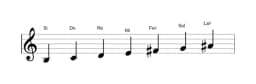Partitura de la escala Si Balinesa en tres octavas (3)