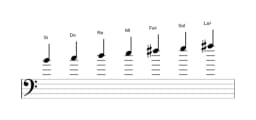 Partitura de la escala Si Balinesa en tres octavas (4)
