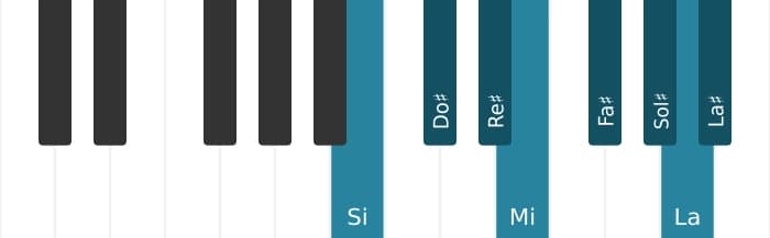 Escala Si Bebop por piano