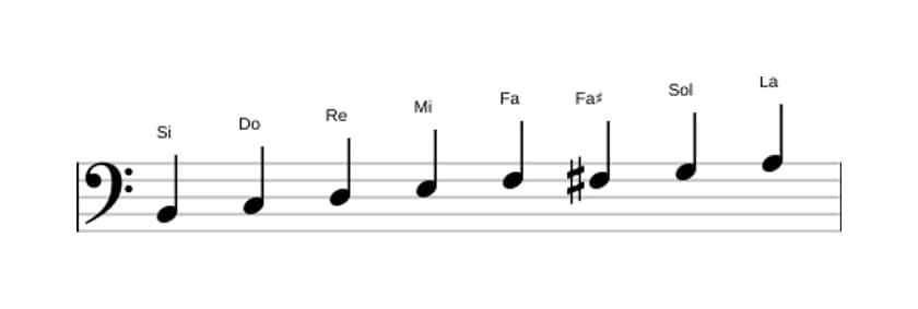 Partitura de la escala Si Bebop locria en tres octavas (2)