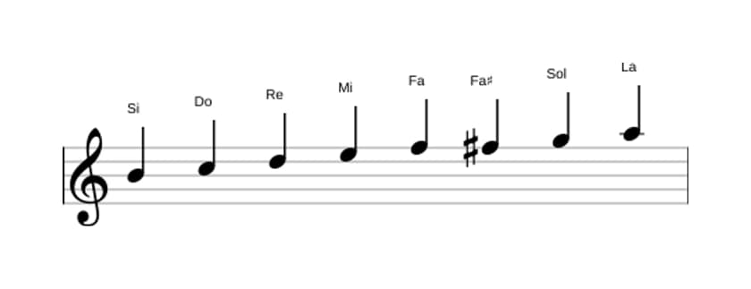 Partitura de la escala Si Bebop locria en tres octavas (4)