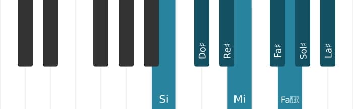 Escala Si Bebop mayor por piano
