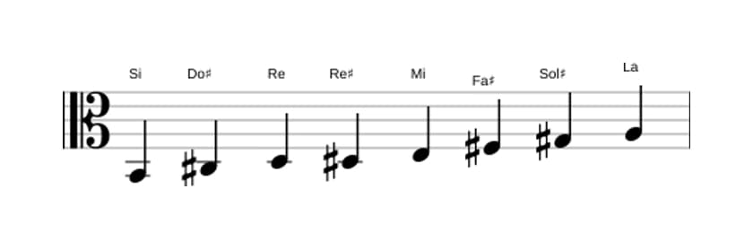 Partitura de la escala Si Bebop menor en tres octavas (2)
