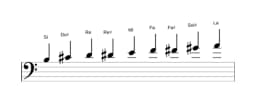 Partitura de la escala Si Blues compuesta en tres octavas (3)