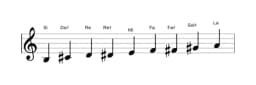 Partitura de la escala Si Blues compuesta en tres octavas (3)