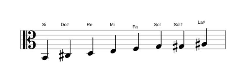 Partitura de la escala Si Disminuida en tres octavas (2)