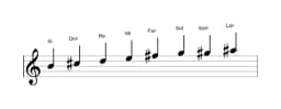 Partitura de la escala Si Disminuida sexta menor en tres octavas (4)