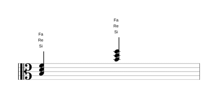 Partitura de Si Disminuido en tres octavas (3)
