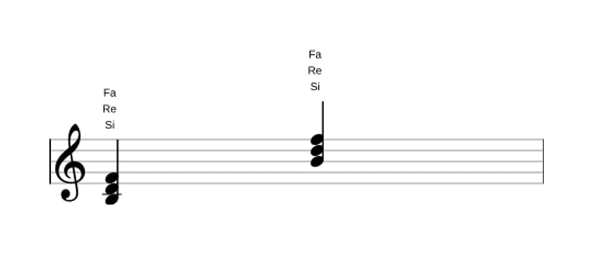 Partitura de Si Disminuido en tres octavas (3)