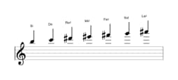 Partitura de la escala Si Doble armónica lidia en tres octavas (5)