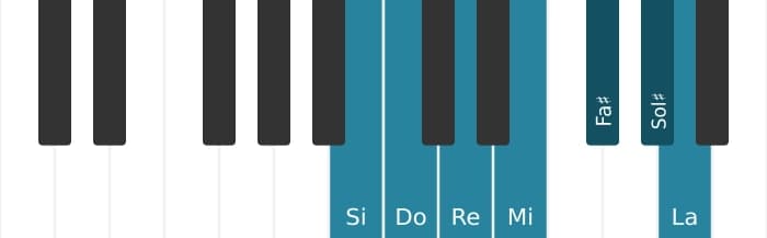 Escala Si Dórico ♭2 por piano