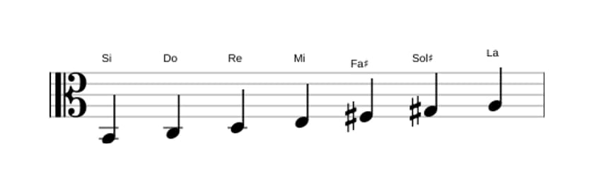 Partitura de la escala Si Dórico ♭2 en tres octavas (2)