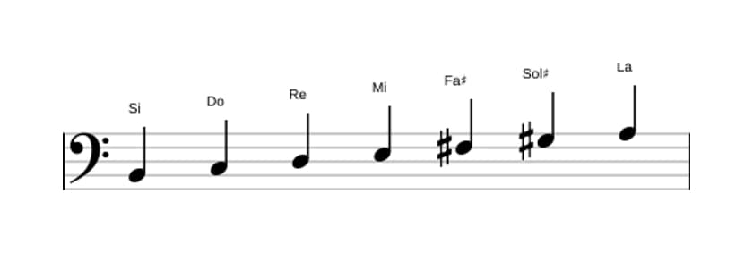 Partitura de la escala Si Dórico ♭2 en tres octavas (2)