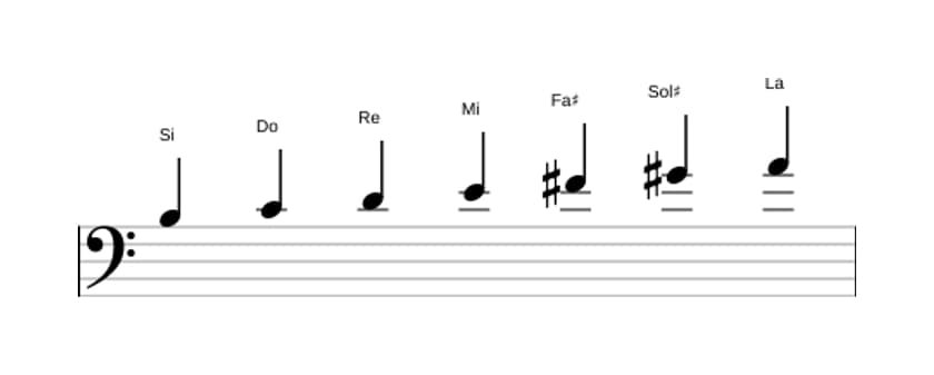 Partitura de la escala Si Dórico ♭2 en tres octavas (3)
