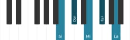 Escala Si Egipcia por piano