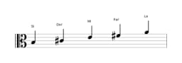 Partitura de la escala Si Egipcia en tres octavas (3)