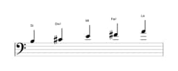 Partitura de la escala Si Egipcia en tres octavas (3)