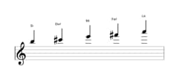 Partitura de la escala Si Egipcia en tres octavas (5)
