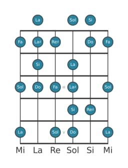 Escala de guitarra para Si Enigmatica en posición 0