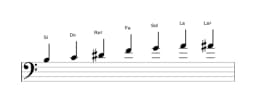 Partitura de la escala Si Enigmatica en tres octavas (3)