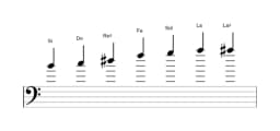 Partitura de la escala Si Enigmatica en tres octavas (4)