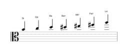Partitura de la escala Si Flamenca en tres octavas (4)