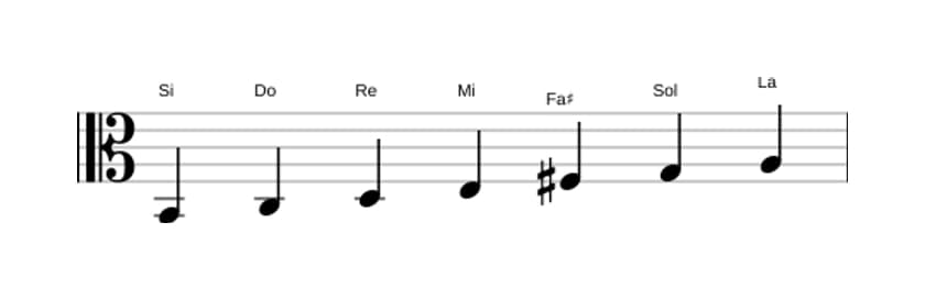 Partitura de la escala Si Frigia en tres octavas (2)