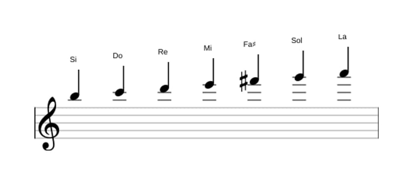 Partitura de la escala Si Frigia en tres octavas (5)