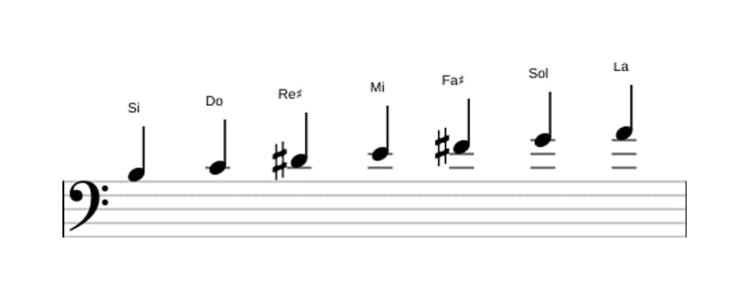 Partitura de la escala Si Frigia dominante en tres octavas (3)