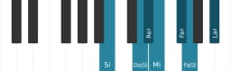 Escala Si Heptatónica aumentada por piano