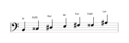 Partitura de la escala Si Heptatónica aumentada en tres octavas (2)