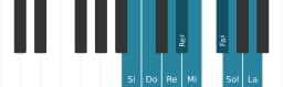 Escala Si Heptatónica espanola por piano