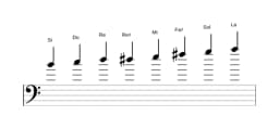 Partitura de la escala Si Heptatónica espanola en tres octavas (4)
