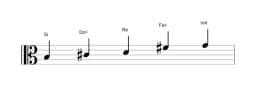 Partitura de la escala Si Hirajoshi en tres octavas (3)