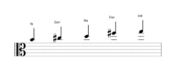 Partitura de la escala Si Hirajoshi en tres octavas (4)
