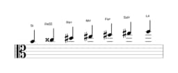 Partitura de la escala Si Hongara mayor en tres octavas (4)