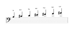Partitura de la escala Si Hungara menor en tres octavas (3)