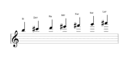 Partitura de la escala Si Hungara menor en tres octavas (5)