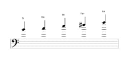 Partitura de la escala Si In-sen en tres octavas (4)