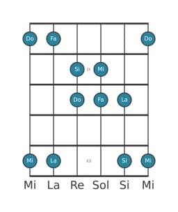 Escala de guitarra para Si Iwato en posición 7