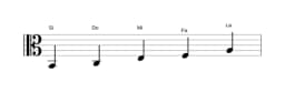 Partitura de la escala Si Iwato en tres octavas (2)