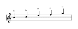 Partitura de la escala Si Iwato en tres octavas (4)