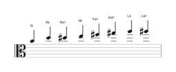 Partitura de la escala Si Kafi raga en tres octavas (4)