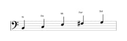 Partitura de la escala Si Kumoijoshi en tres octavas (2)