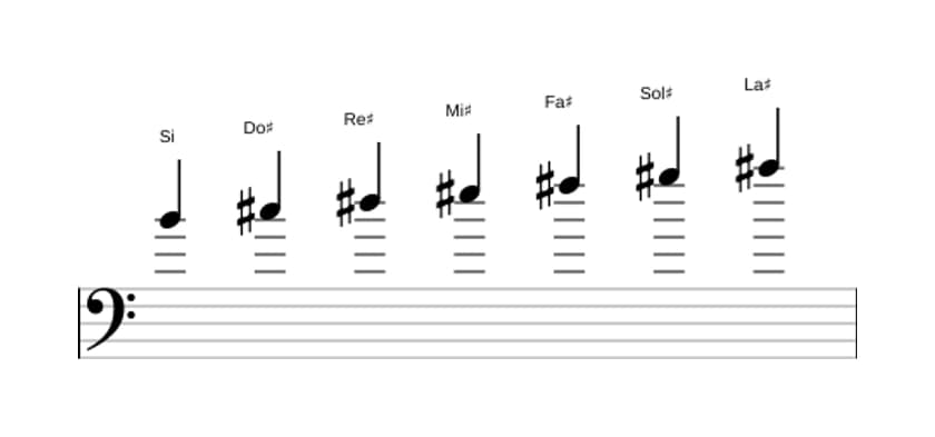Partitura de la escala Si Lidia en tres octavas (4)